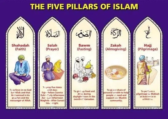 Islamic beliefs and practices: #Islamicbeliefs #CorePrinciples of #IslamFivePillars, Article by Syed Mohsin Raja